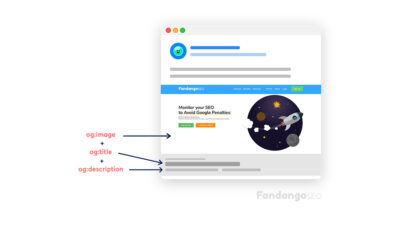 Open Graph | Qué es, cómo usarlo y las mejores prácticas - FandangoSEO