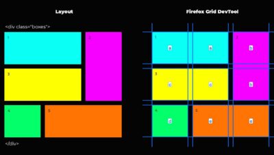 The ABC of building impressive CSS grid layouts with the grid ...