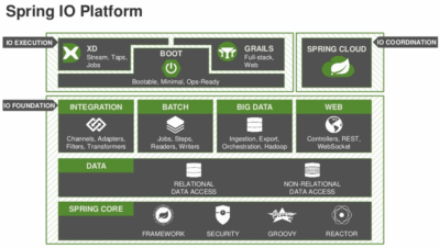 Ejemplo: cómo utilizar Java + SpringBoot + Hibernate y la base de ...