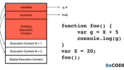 Entendiendo el Hoisting en JavaScript: Elevación de Variables y ...