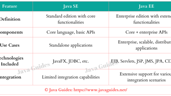 Java SE vs Java EE