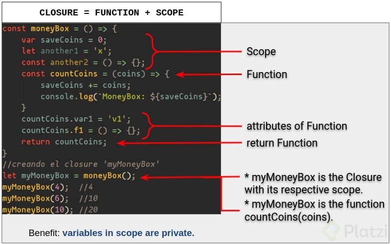 Qué es un Closure en JavaScript? - Platzi